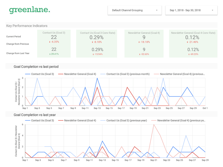 How To Make A Meaningful SEO Report With Free Template