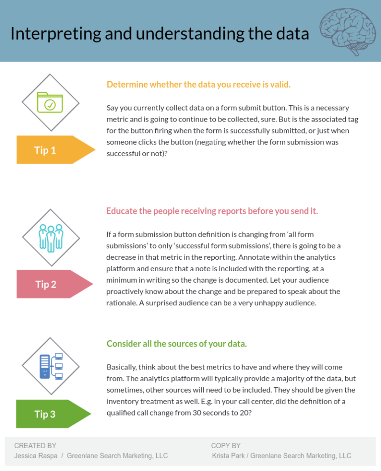 Standardize Your Analytics: from Initial Requirements to Data Outputs