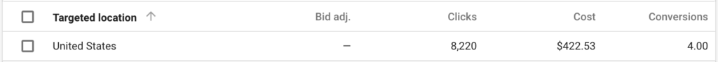 A screenshot of Google Ads location report showing ads are targeted to the United States