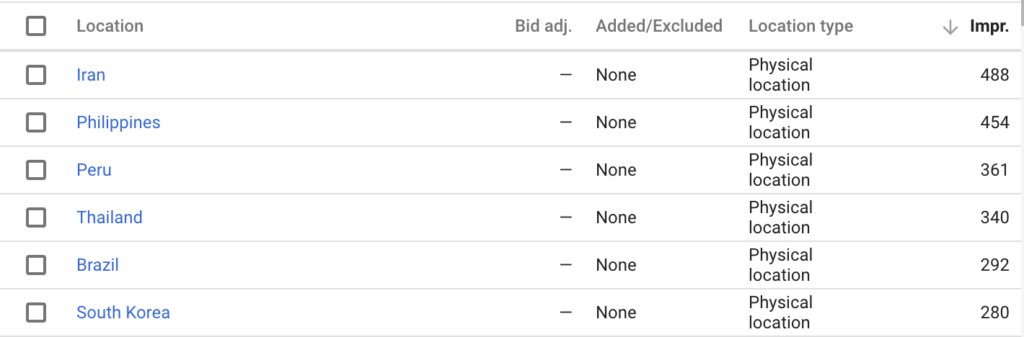 A screenshot of Google Ads location report that shows ads serving in Iran