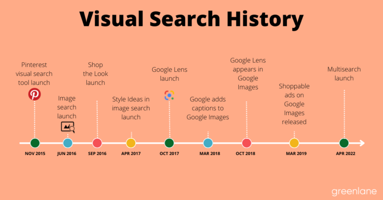 Why You Should Optimize For Visual Search | Greenlane